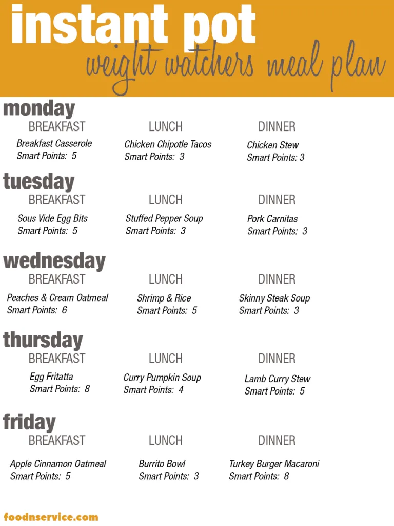 Instant Pot Weight Watchers recipes free printable meal planner