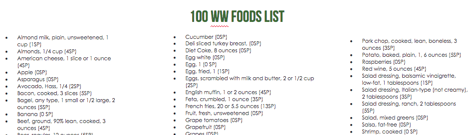 Weight Watchers Top 100 Most Tracked Foods Smart Points