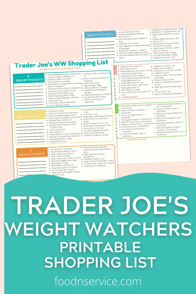Trader Joe's weigh watchers printable shopping list image