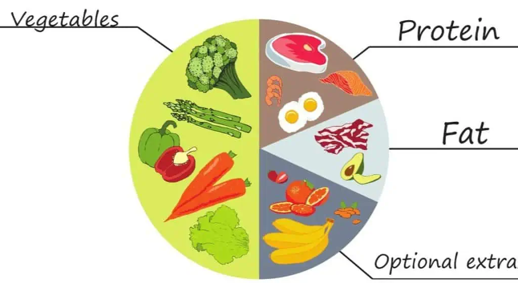 Prioritize Portion Control