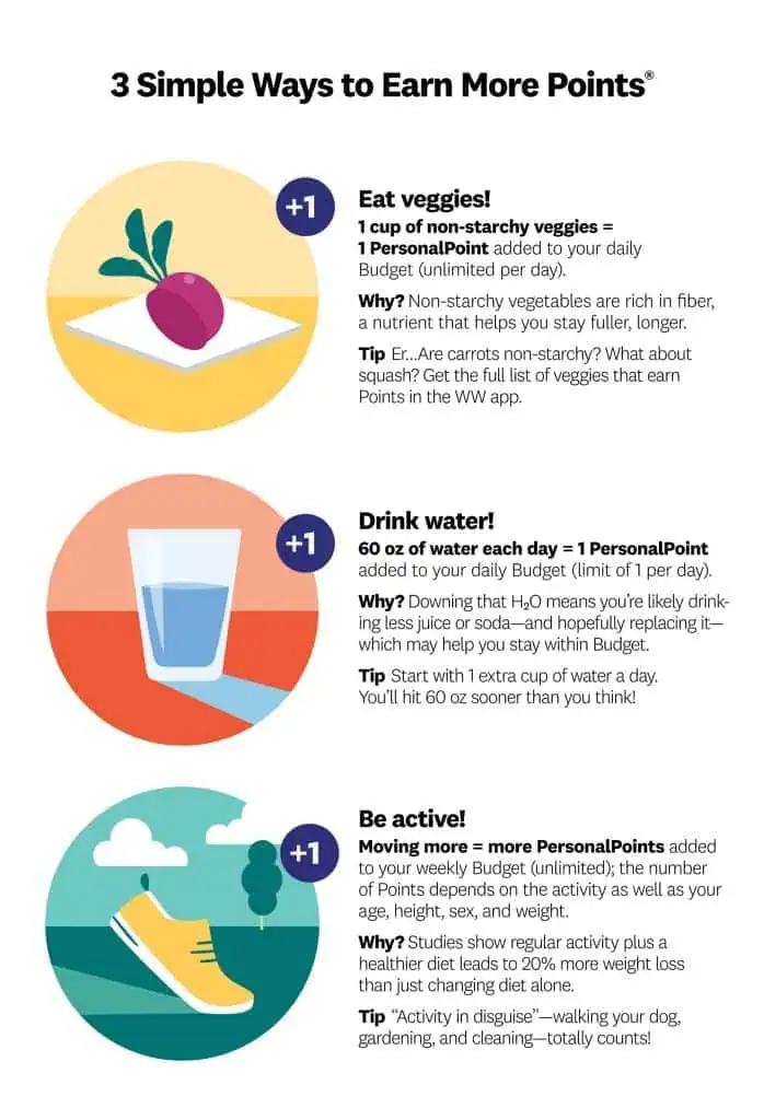 list of 3 major tips from weight watchers on tips how to stay on track