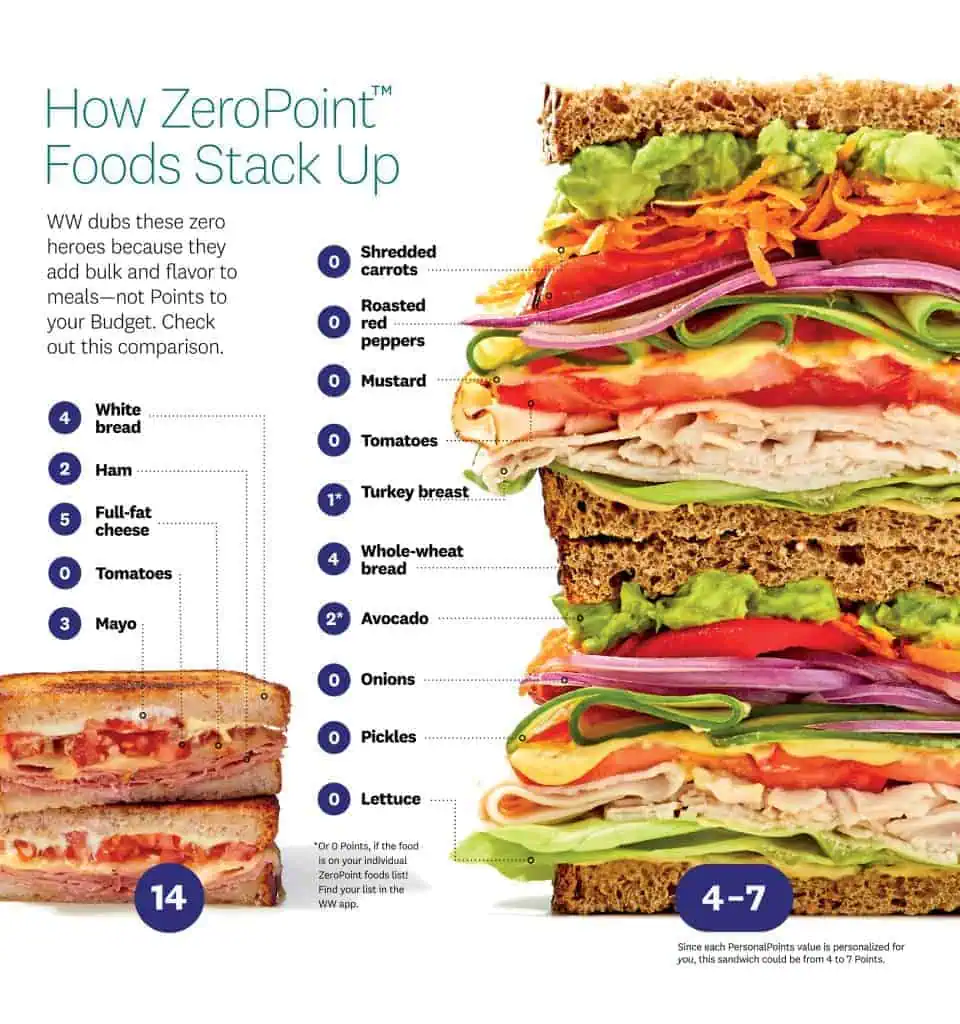 new weight watchers personal points and zero point food items